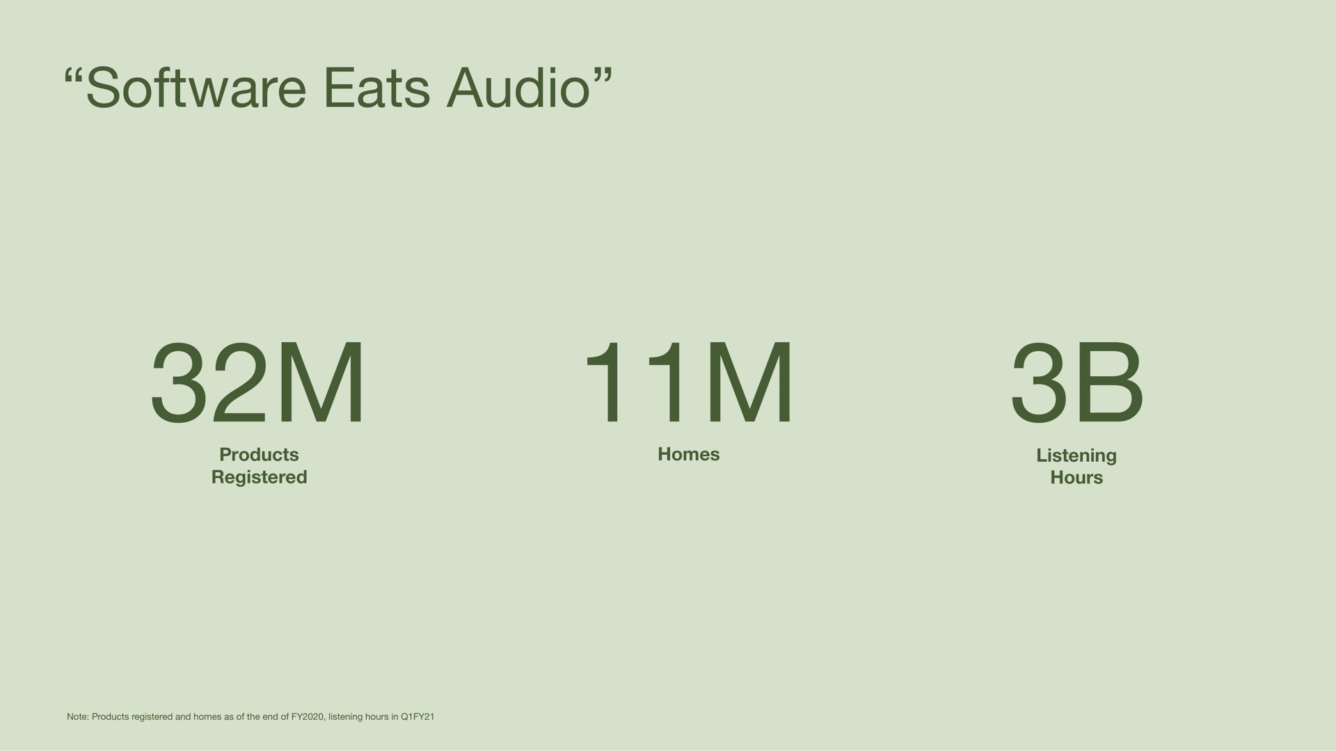 eats audio products registered homes listening hours note products registered and homes as of the end of listening hours in | Sonos