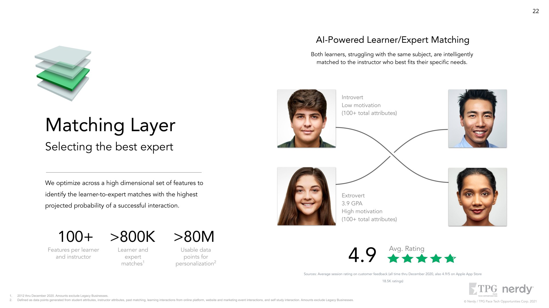 powered learner expert matching matching layer selecting the best expert we optimize across a high dimensional set of features to identify the learner to expert matches with the highest projected probability of a successful interaction rating | Nerdy