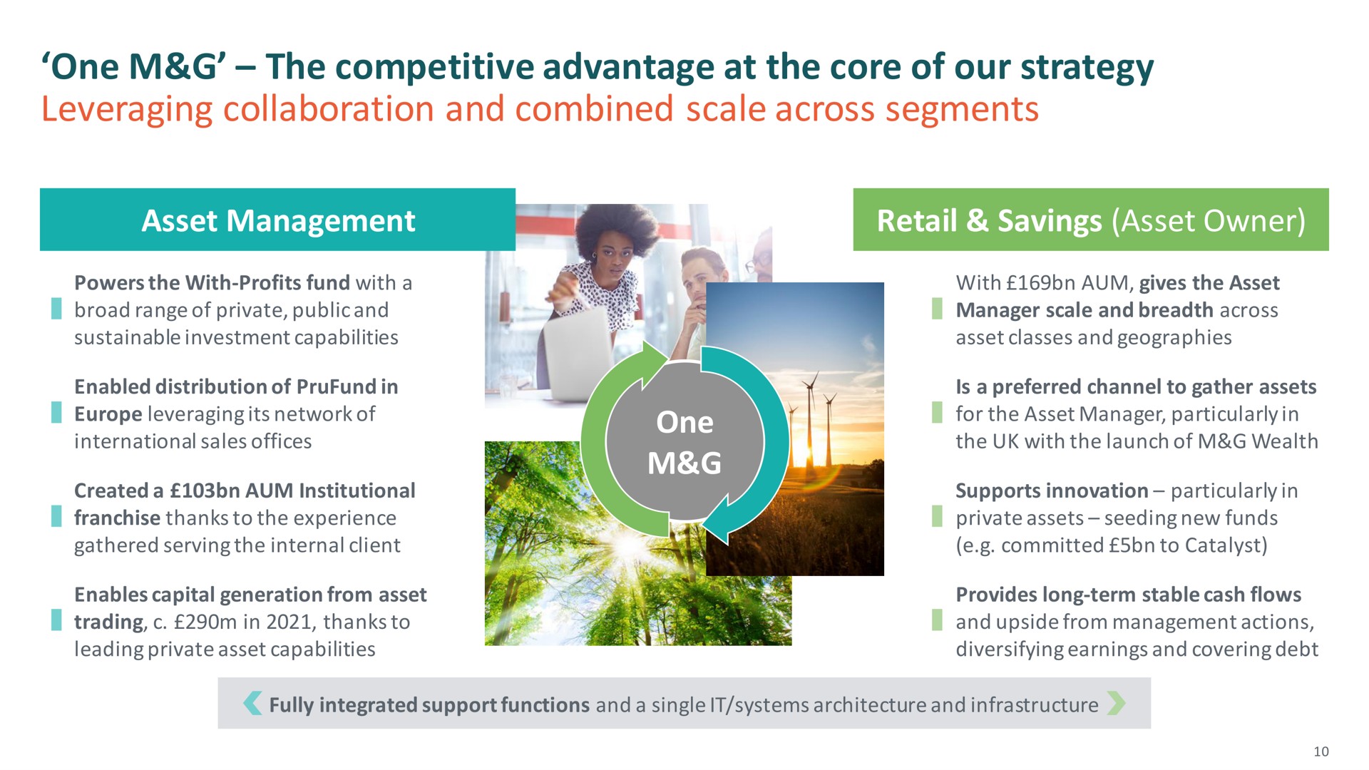 one the competitive advantage at the core of our strategy leveraging collaboration and combined scale across segments | M&G