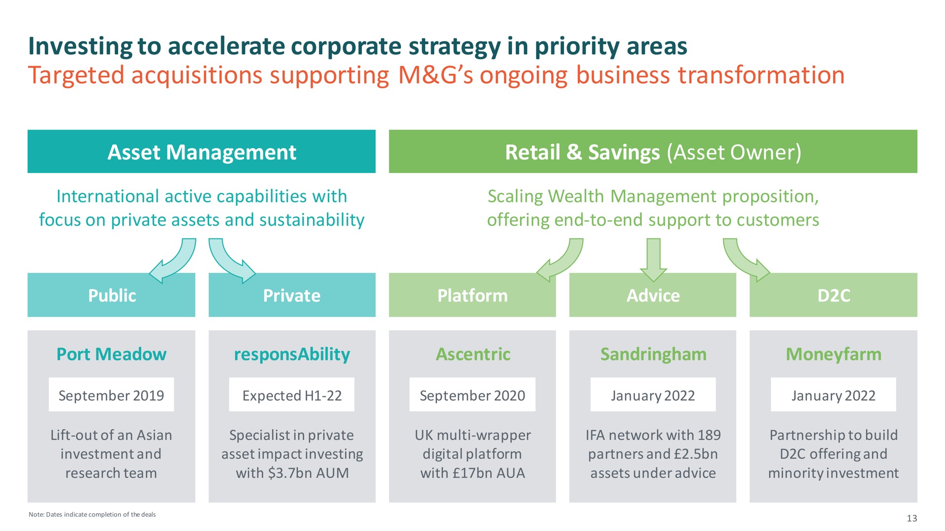 investing to accelerate corporate strategy in priority areas targeted acquisitions supporting ongoing business transformation | M&G