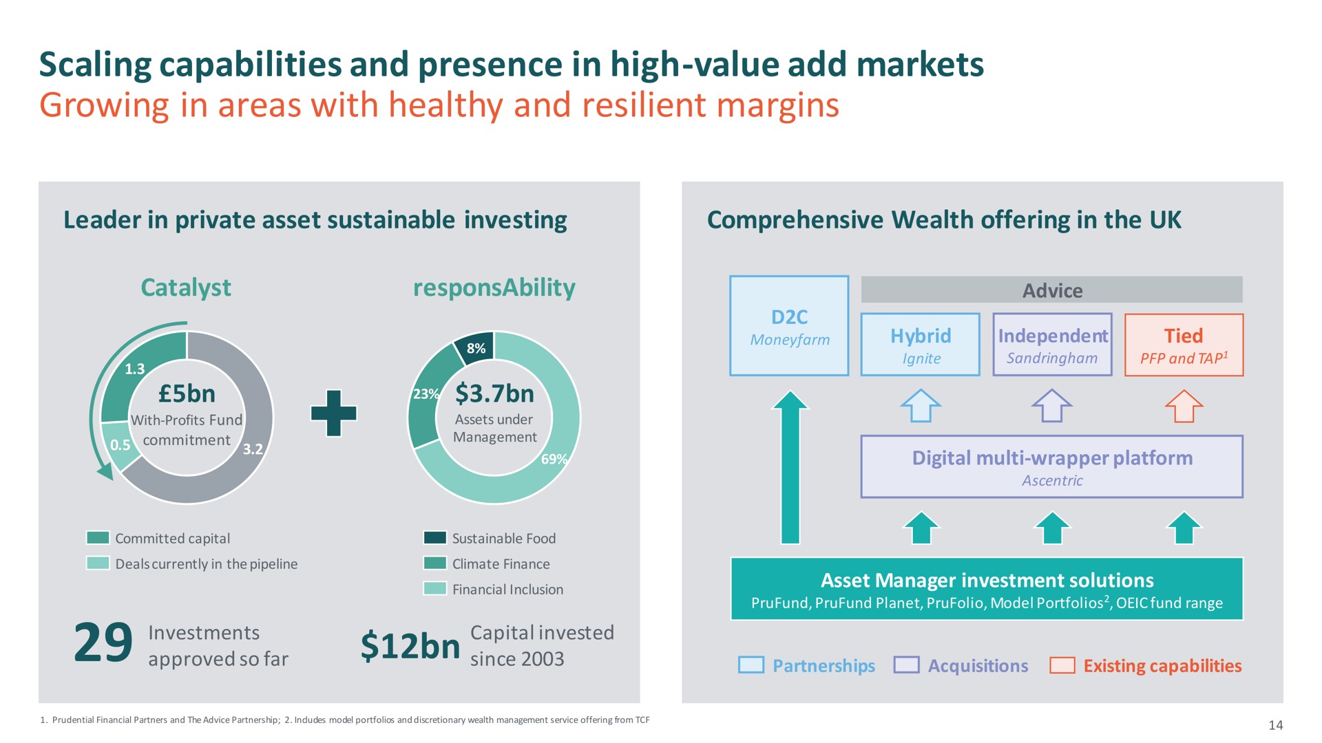 scaling capabilities and presence in high value add markets growing in areas with healthy and resilient margins | M&G