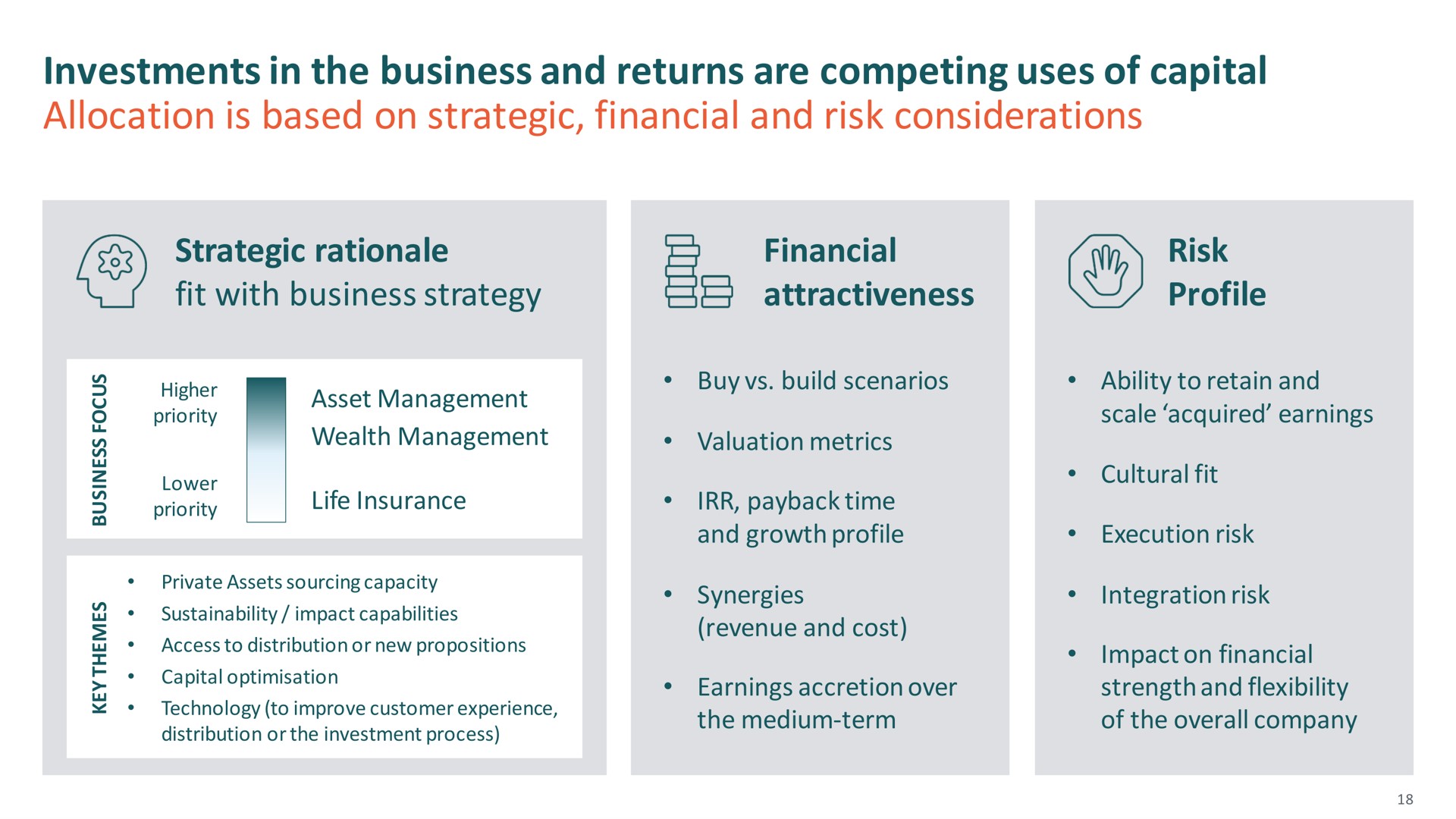 investments in the business and returns are competing uses of capital allocation is based on strategic financial and risk considerations | M&G