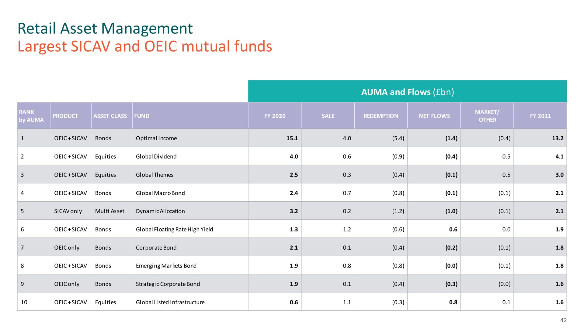 retail asset management and mutual funds | M&G