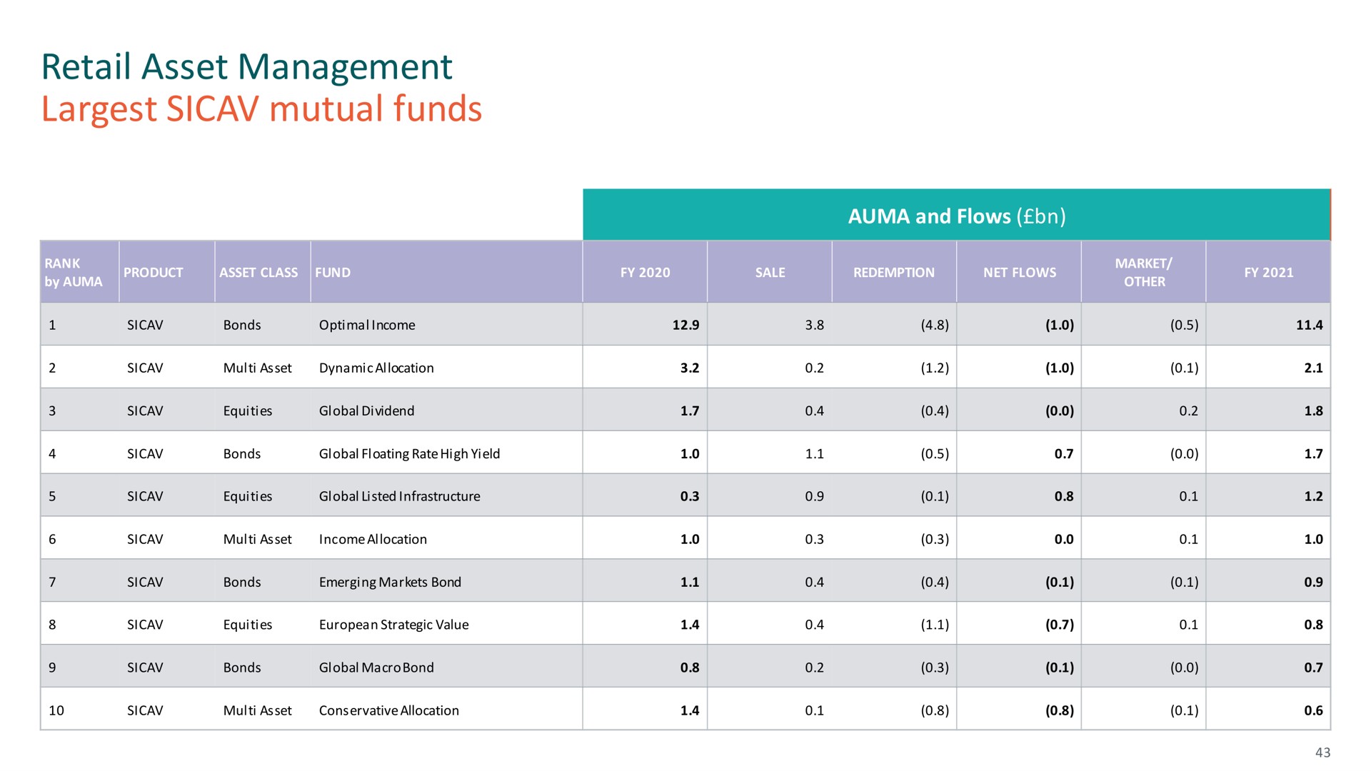retail asset management mutual funds | M&G