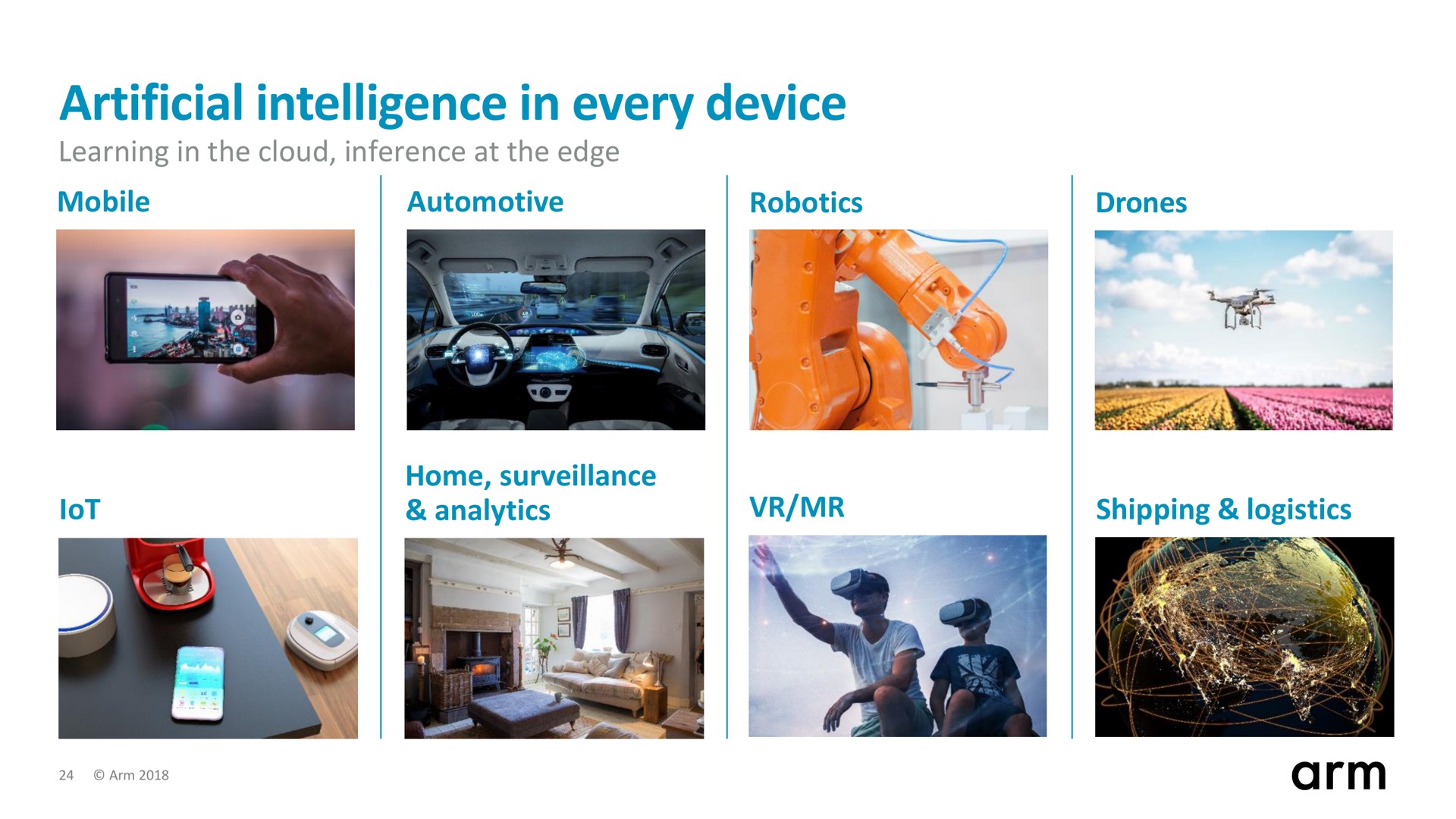 artificial intelligence in every device | SoftBank