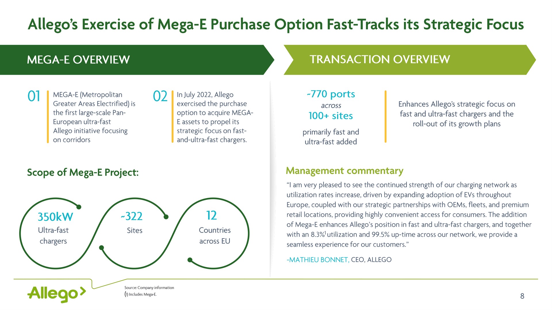 exercise of purchase option fast tracks its strategic focus | Allego