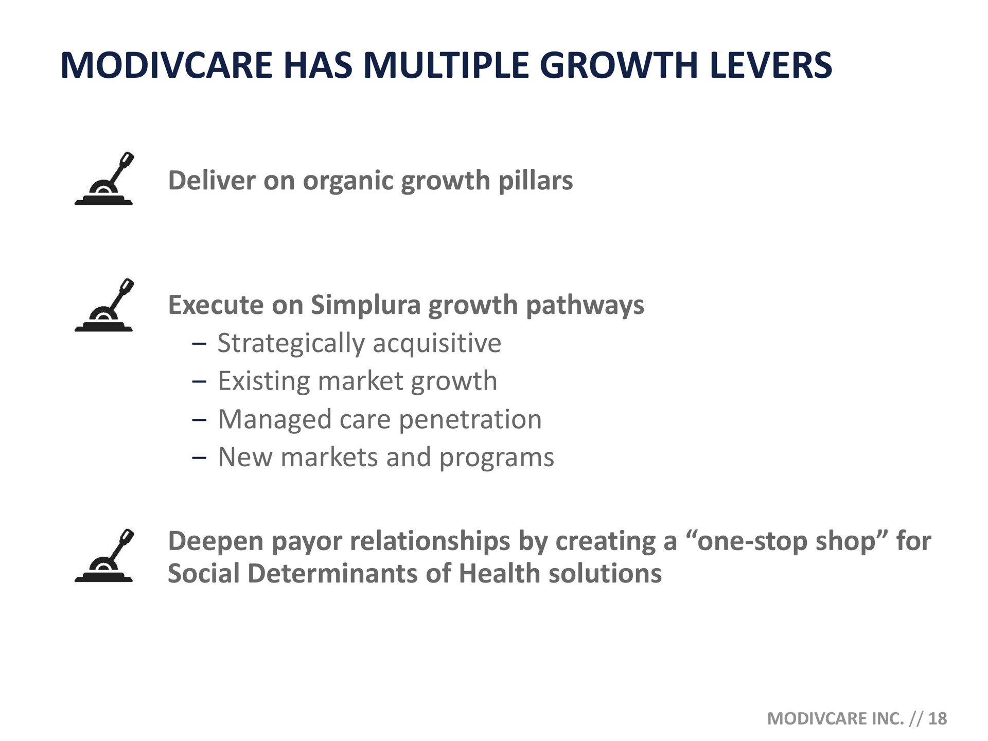 has multiple growth levers if if | ModivCare