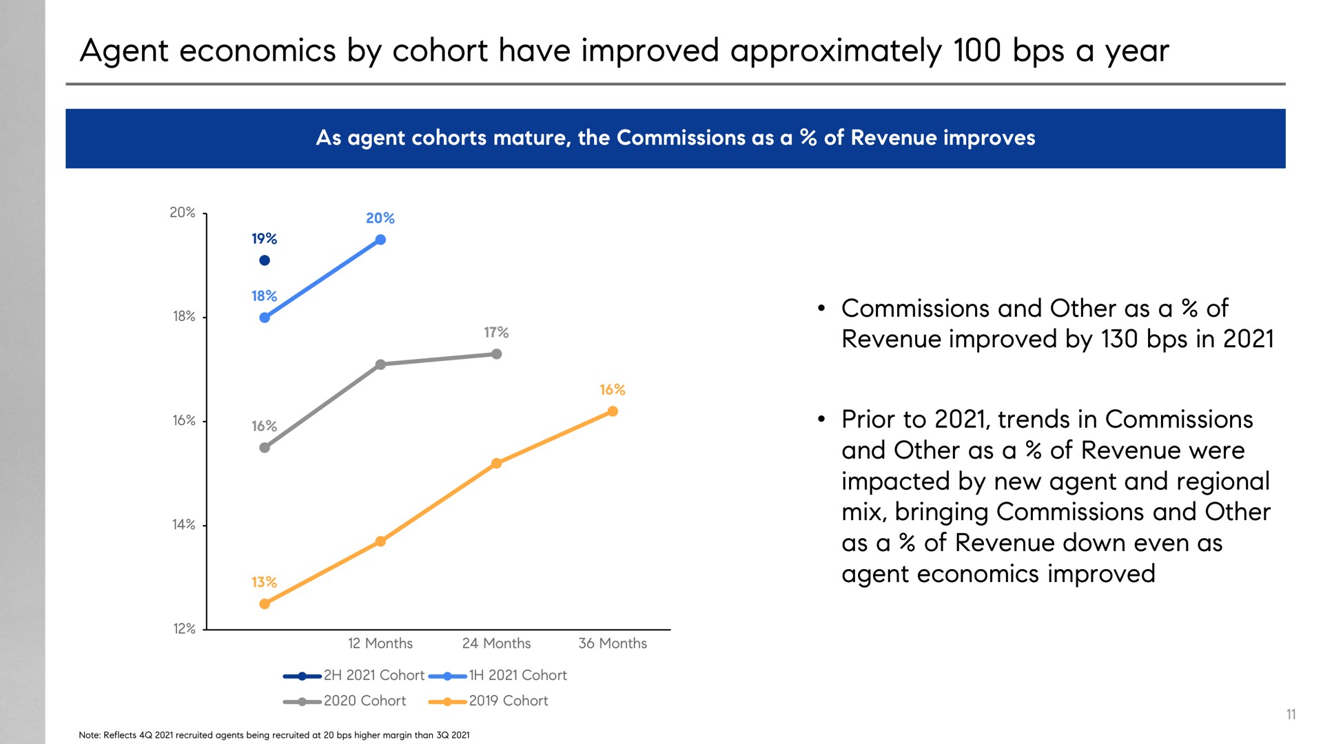 agent economics by cohort have improved approximately a year | Compass