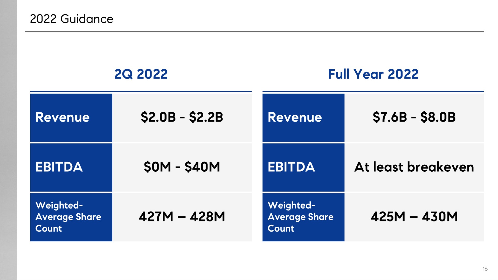 guidance full year revenue revenue at least average share average share | Compass
