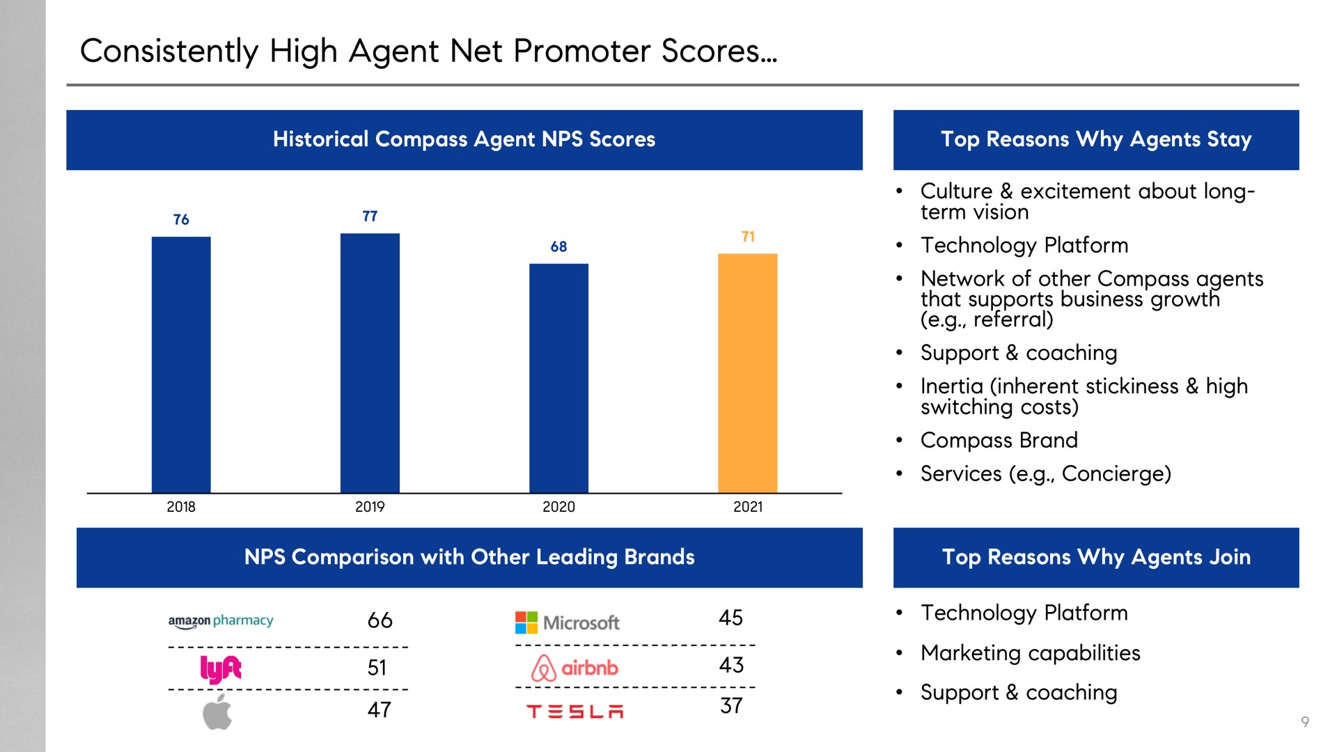 consistently high agent net promoter scores | Compass