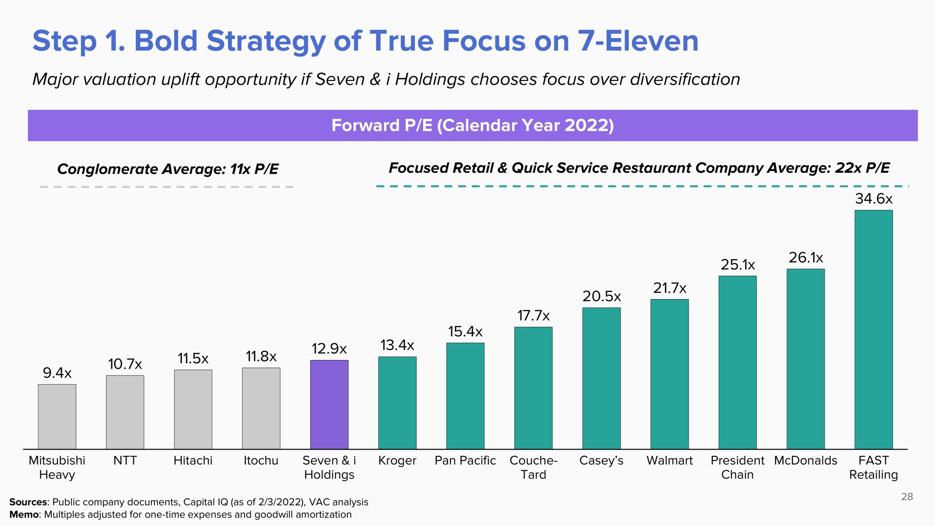 step bold strategy of true focus on eleven | ValueAct Capital