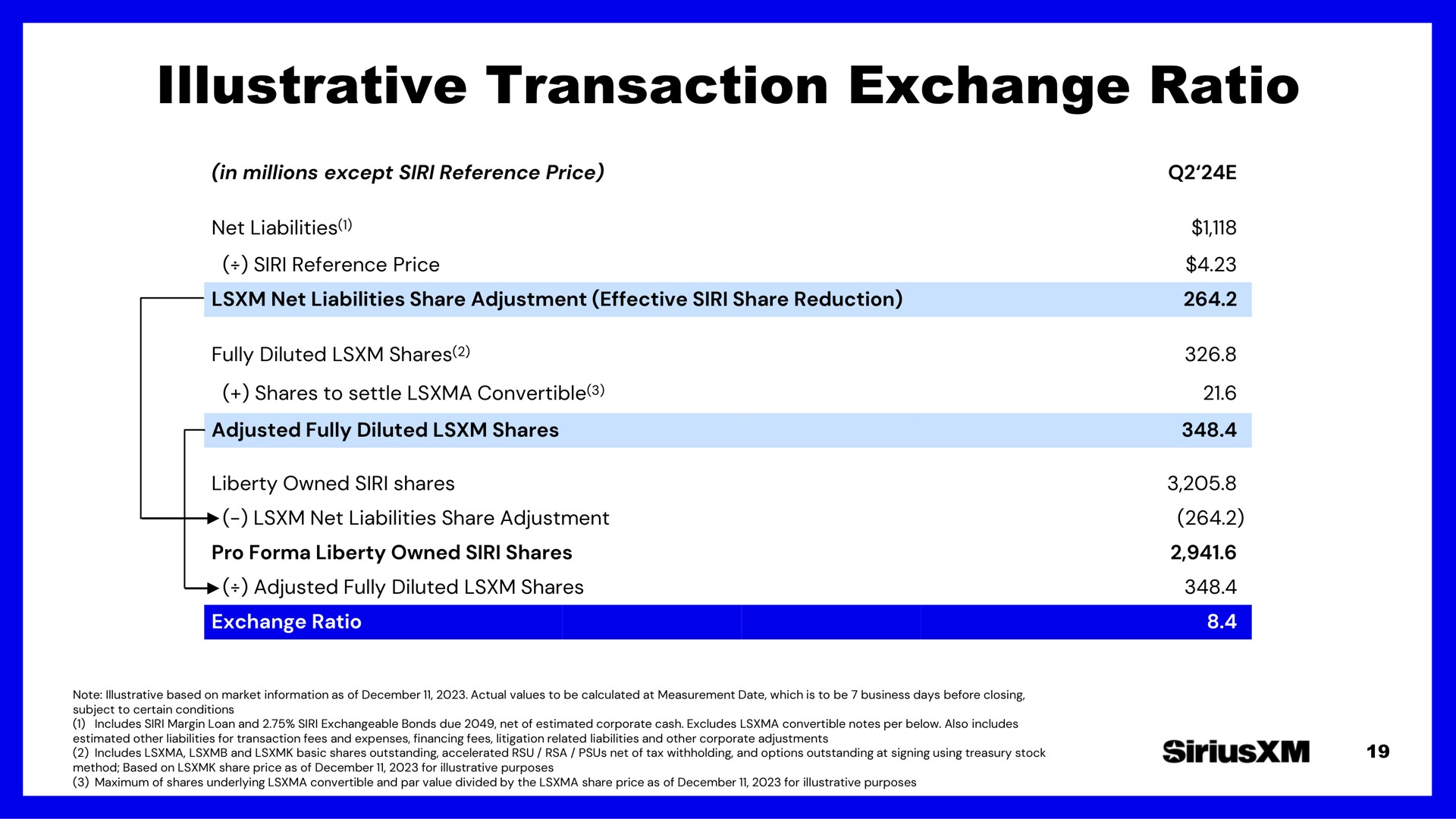 illustrative transaction exchange ratio | SiriusXM