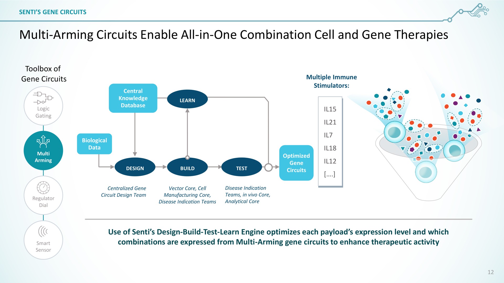 arming circuits enable all in one combination cell and gene therapies | SentiBio