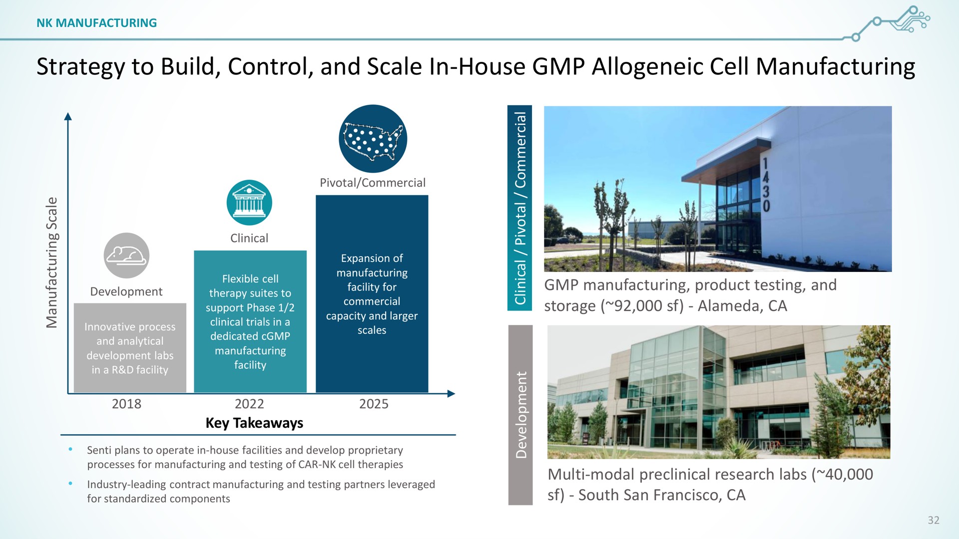 strategy to build control and scale in house cell manufacturing can | SentiBio