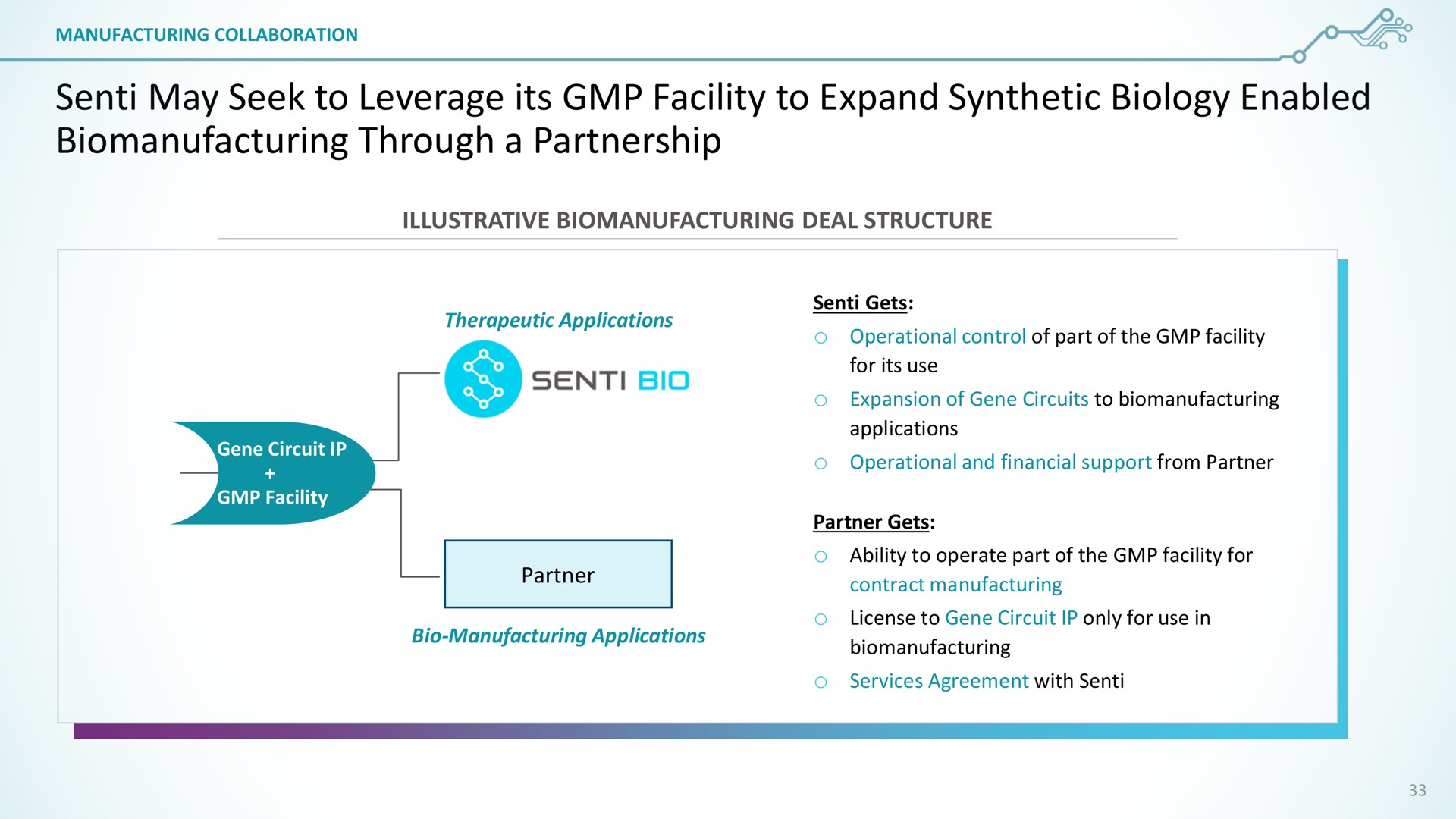 senti may seek to leverage its facility to expand synthetic biology enabled through a partnership | SentiBio