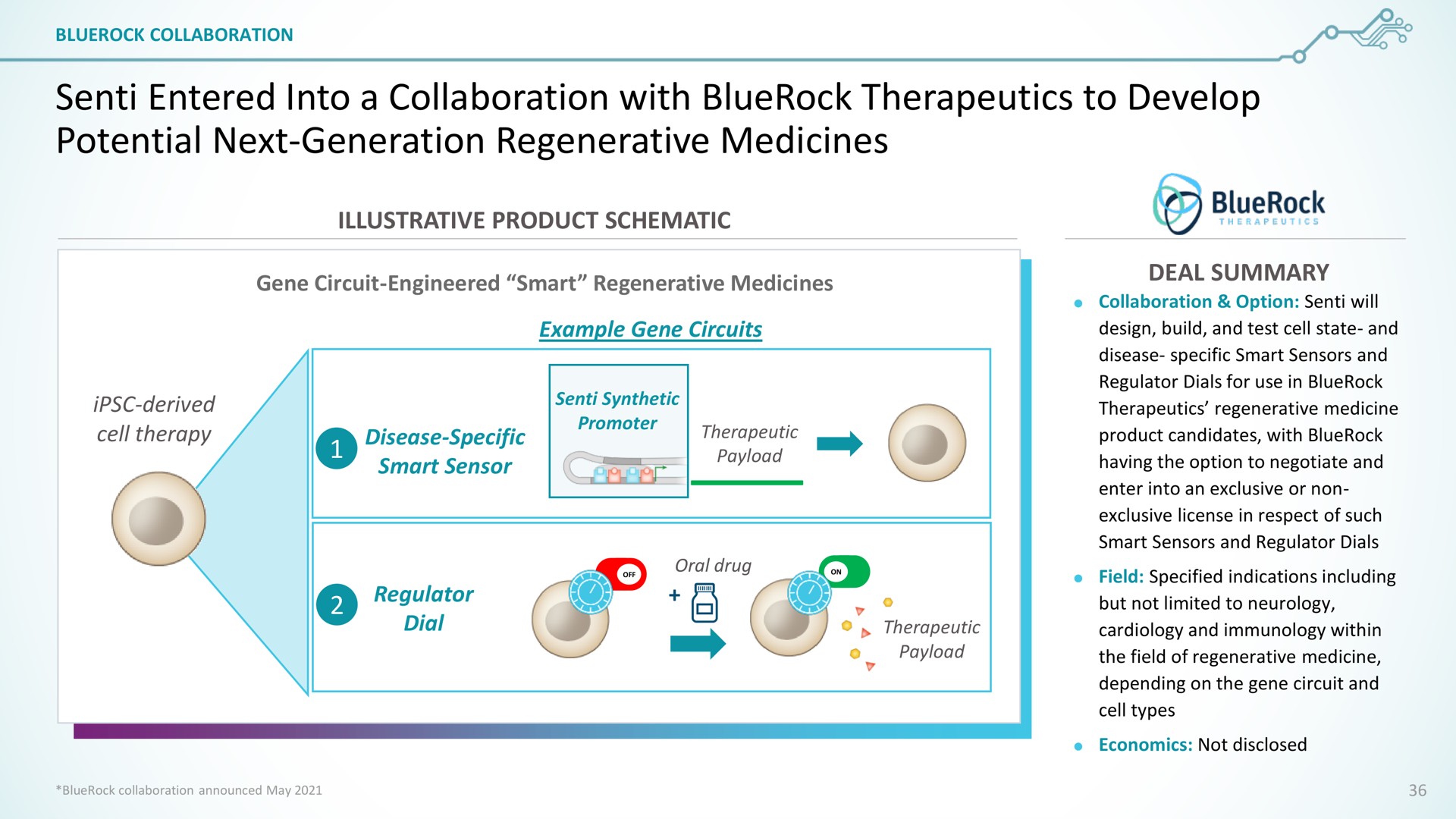 senti entered into a collaboration with therapeutics to develop potential next generation regenerative medicines | SentiBio