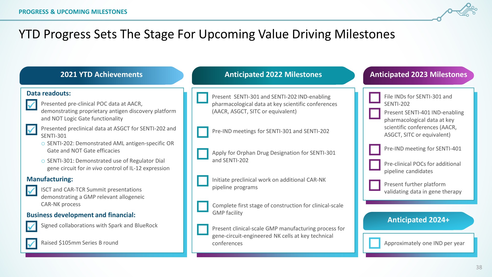 progress sets the stage for upcoming value driving milestones | SentiBio