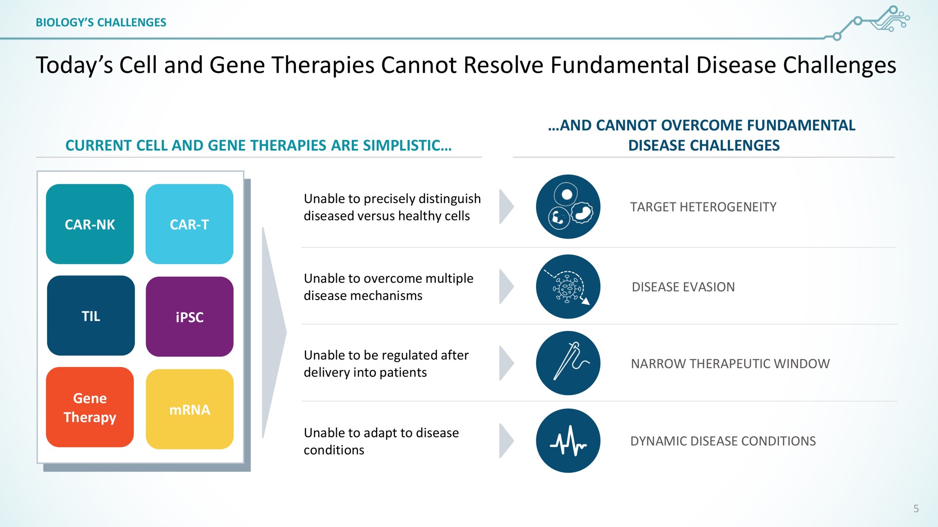 today cell and gene therapies cannot resolve fundamental disease challenges | SentiBio