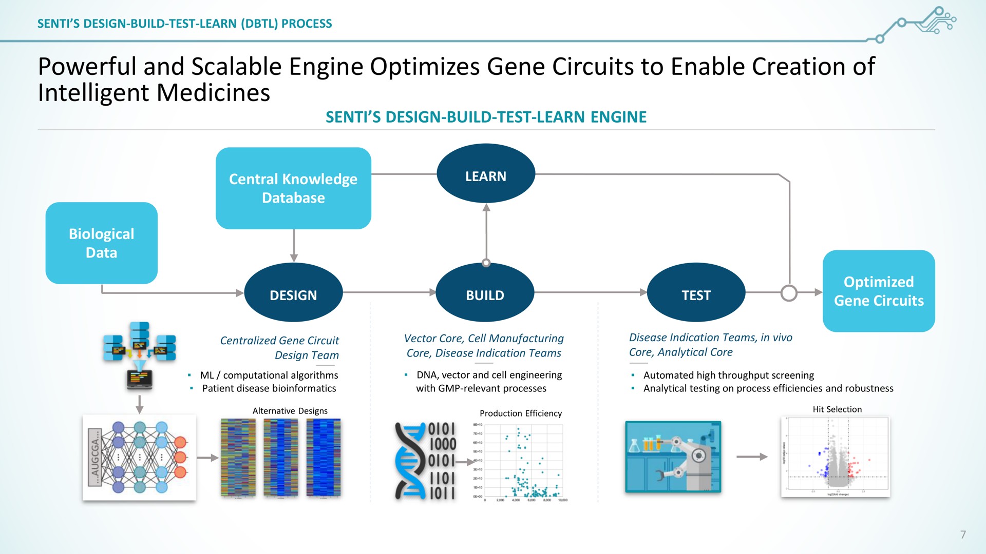 powerful and scalable engine optimizes gene circuits to enable creation of intelligent medicines a tax age | SentiBio