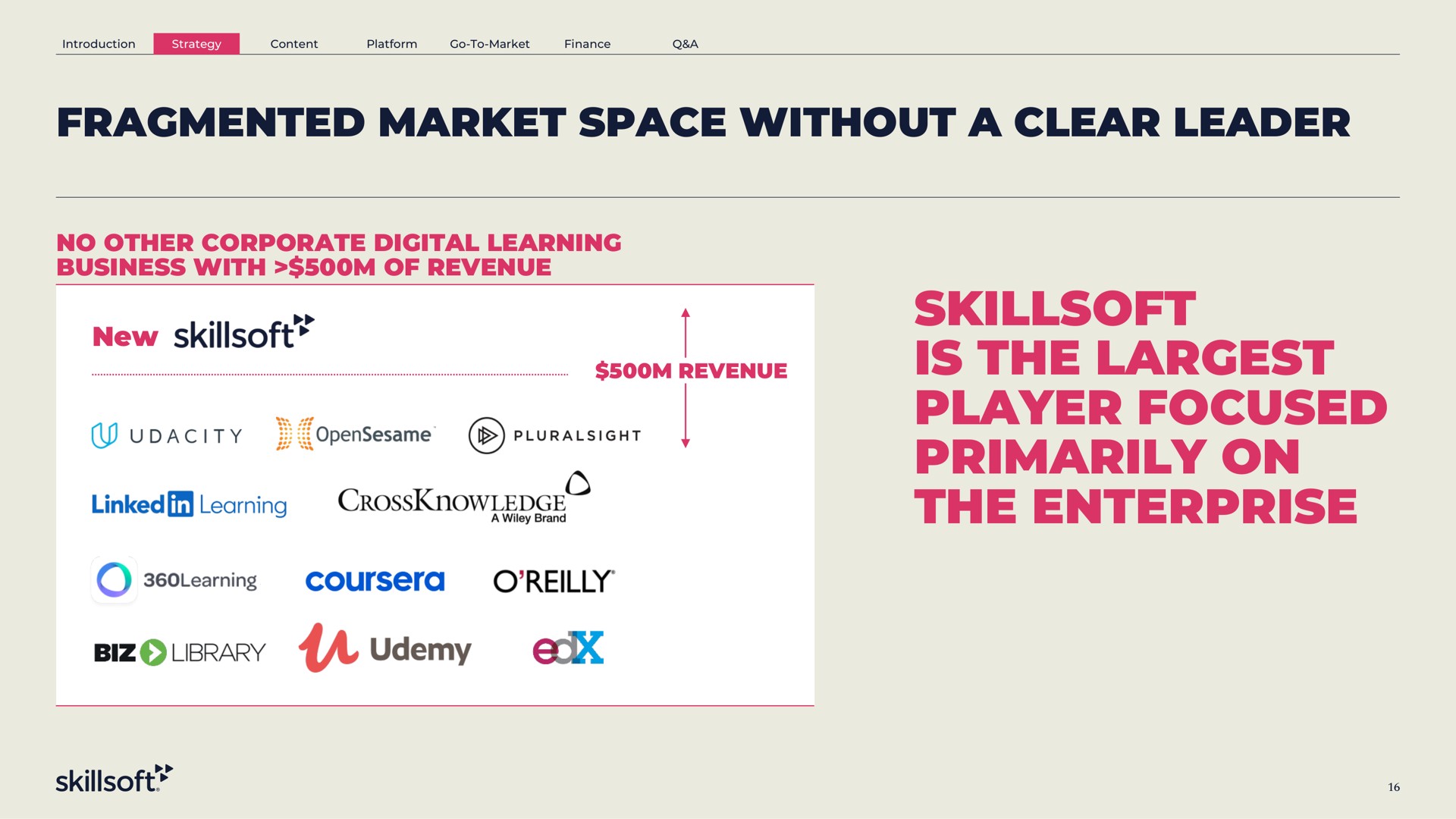 fragmented market space without a clear leader no other corporate digital learning business with of revenue new is the player focused primarily on the enterprise linked biz library a | Skillsoft
