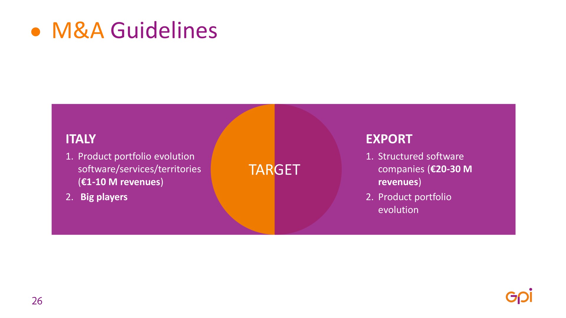 a guidelines target | GPI