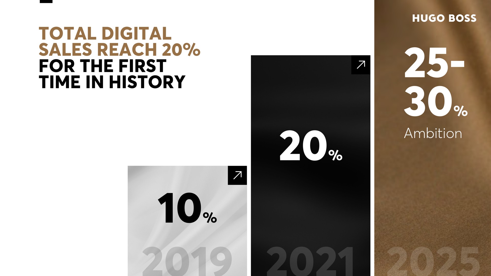 total digital sales reach for the first time in history ambition | Hugo Boss