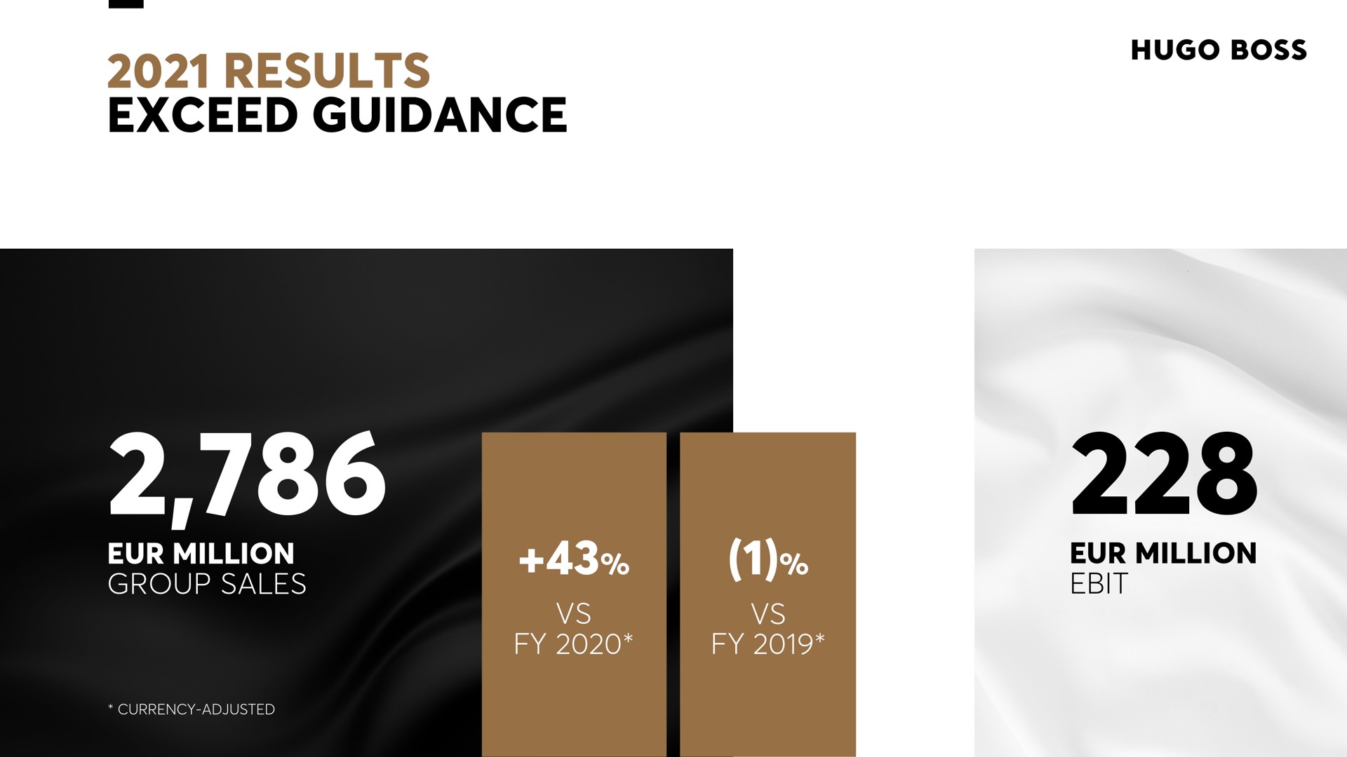 results exceed guidance | Hugo Boss