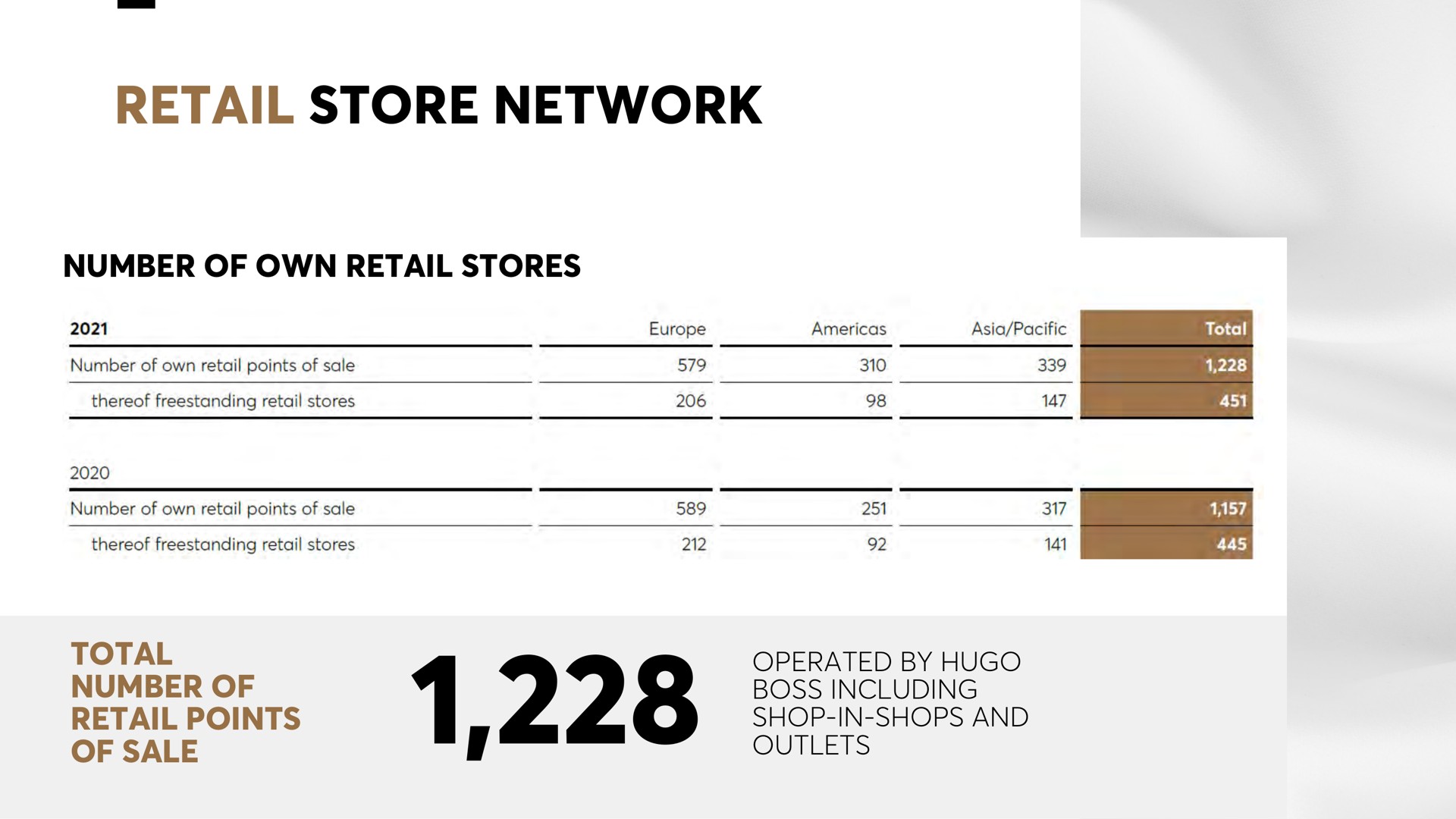 retail store network | Hugo Boss