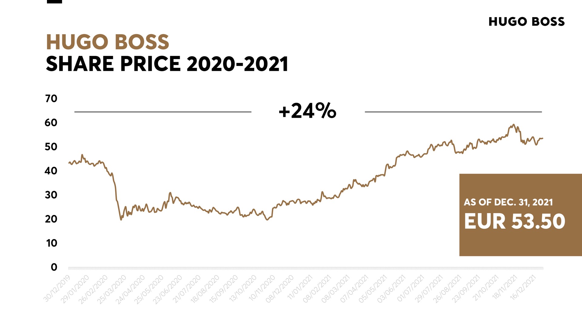 boss share price | Hugo Boss