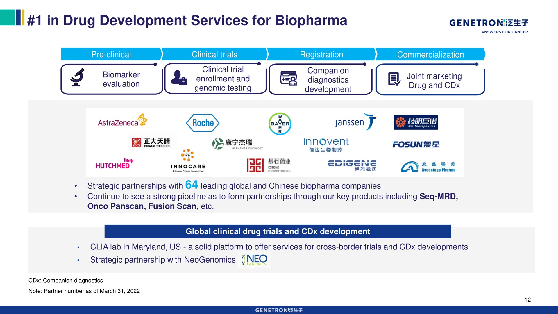 in drug development services for i a | Genetron