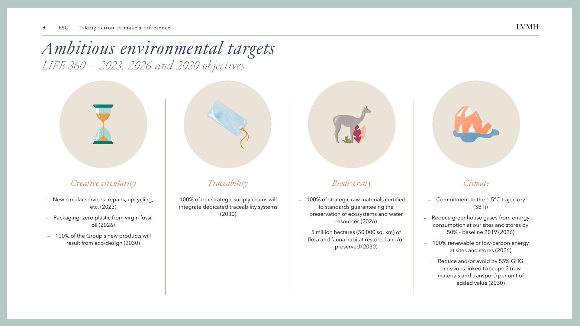 LVMH's engagement with environment and biodiversity