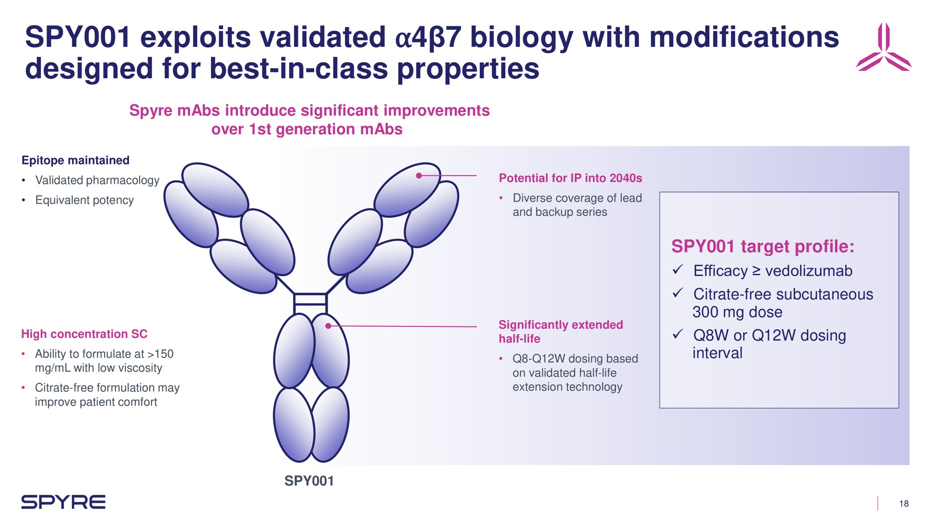 spy exploits validated biology with modifications designed for best in class properties a | Aeglea BioTherapeutics