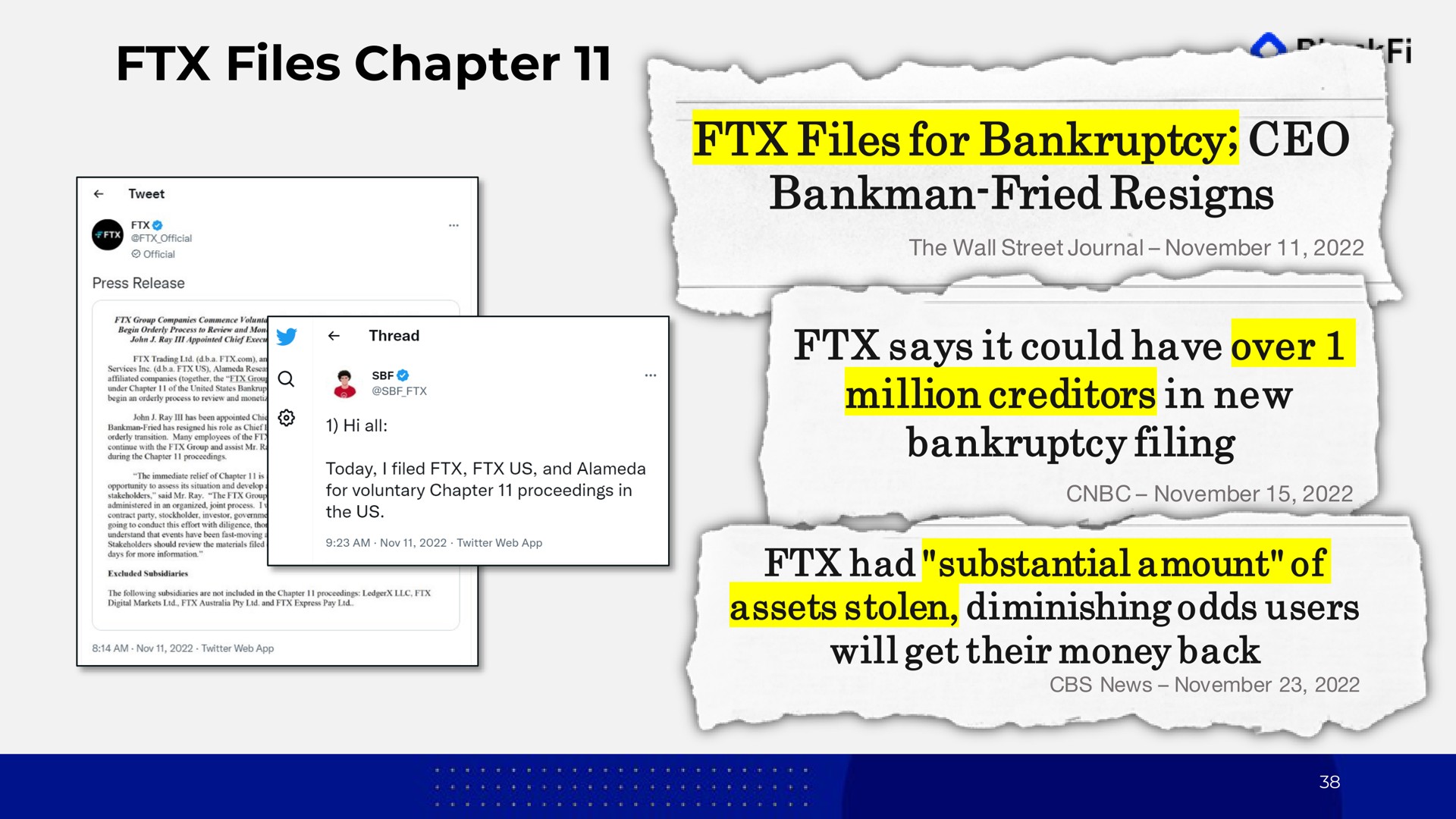 files chapter files for bankruptcy bankman fried resigns says it could have over million creditors in new bankruptcy filing had substantial amount of assets stolen diminishing odds users will get their money back a | BlockFi