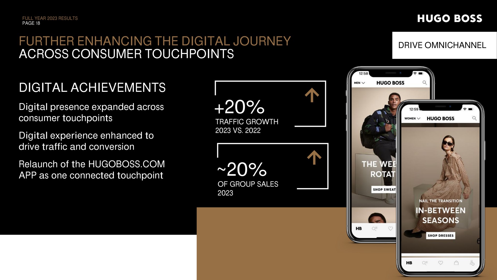 further enhancing the digital journey across consumer drive digital achievements digital presence expanded across consumer digital experience enhanced to drive traffic and conversion relaunch of the as one connected a | Hugo Boss