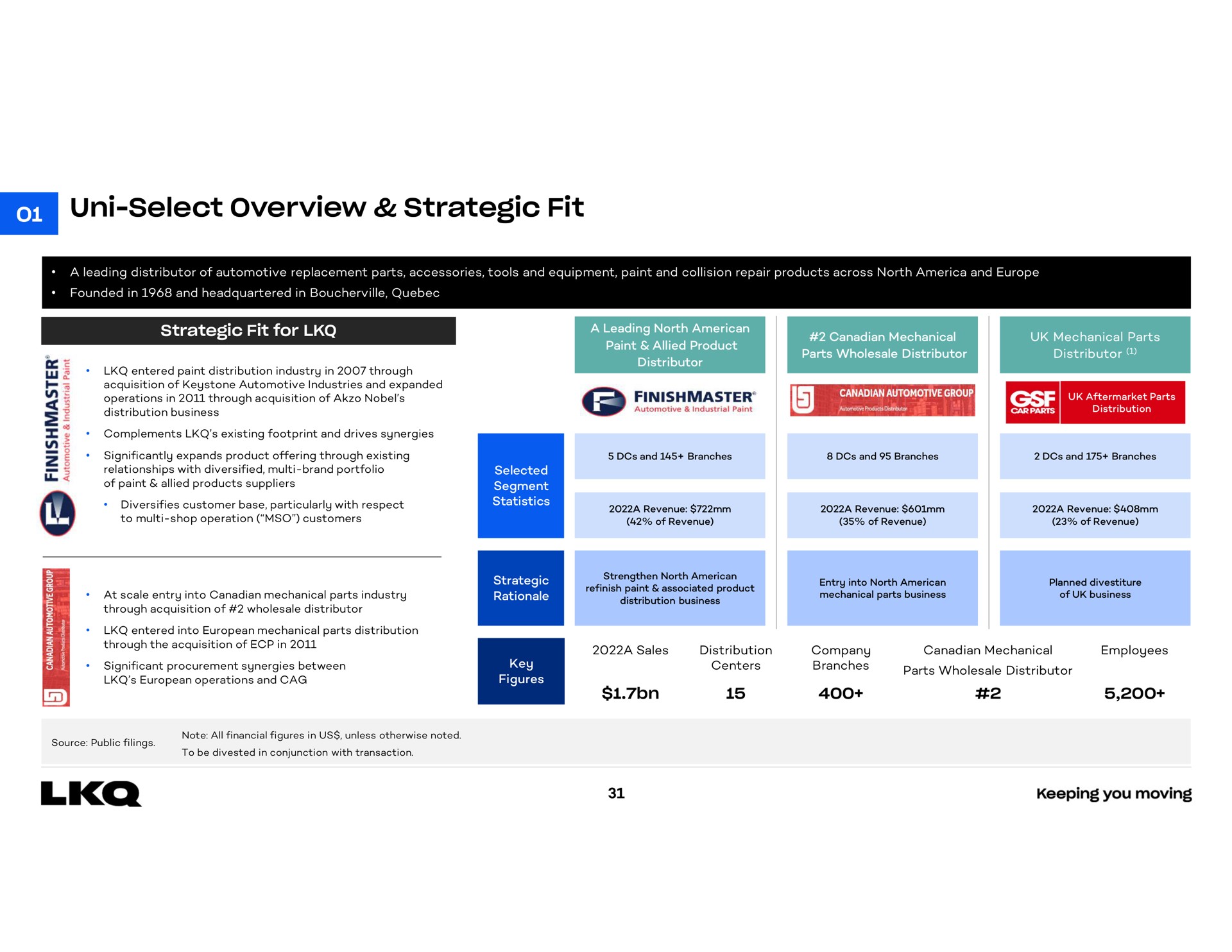 select overview strategic fit a | LKQ