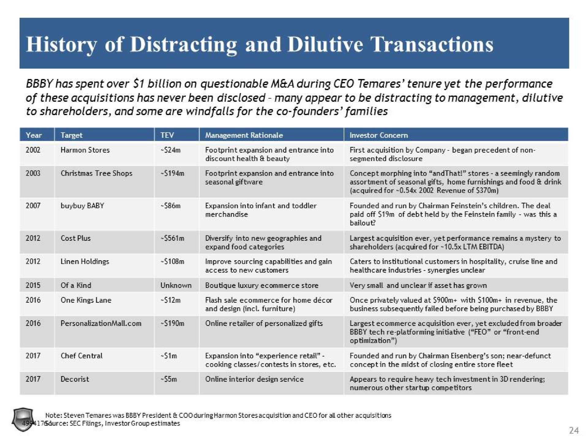 history of distracting and dilutive transactions we a | Legion Partners