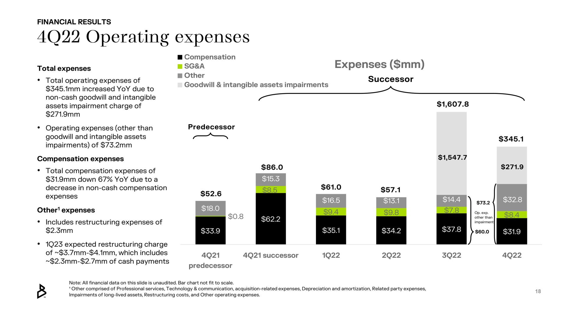 operating expenses | Bakkt