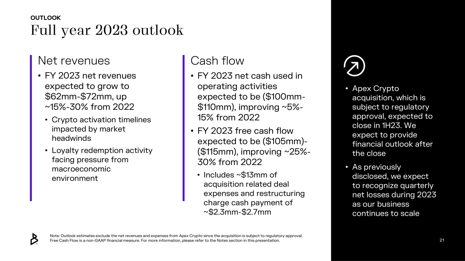 full year outlook net revenues cash flow from impacted by market improving free expected to be | Bakkt