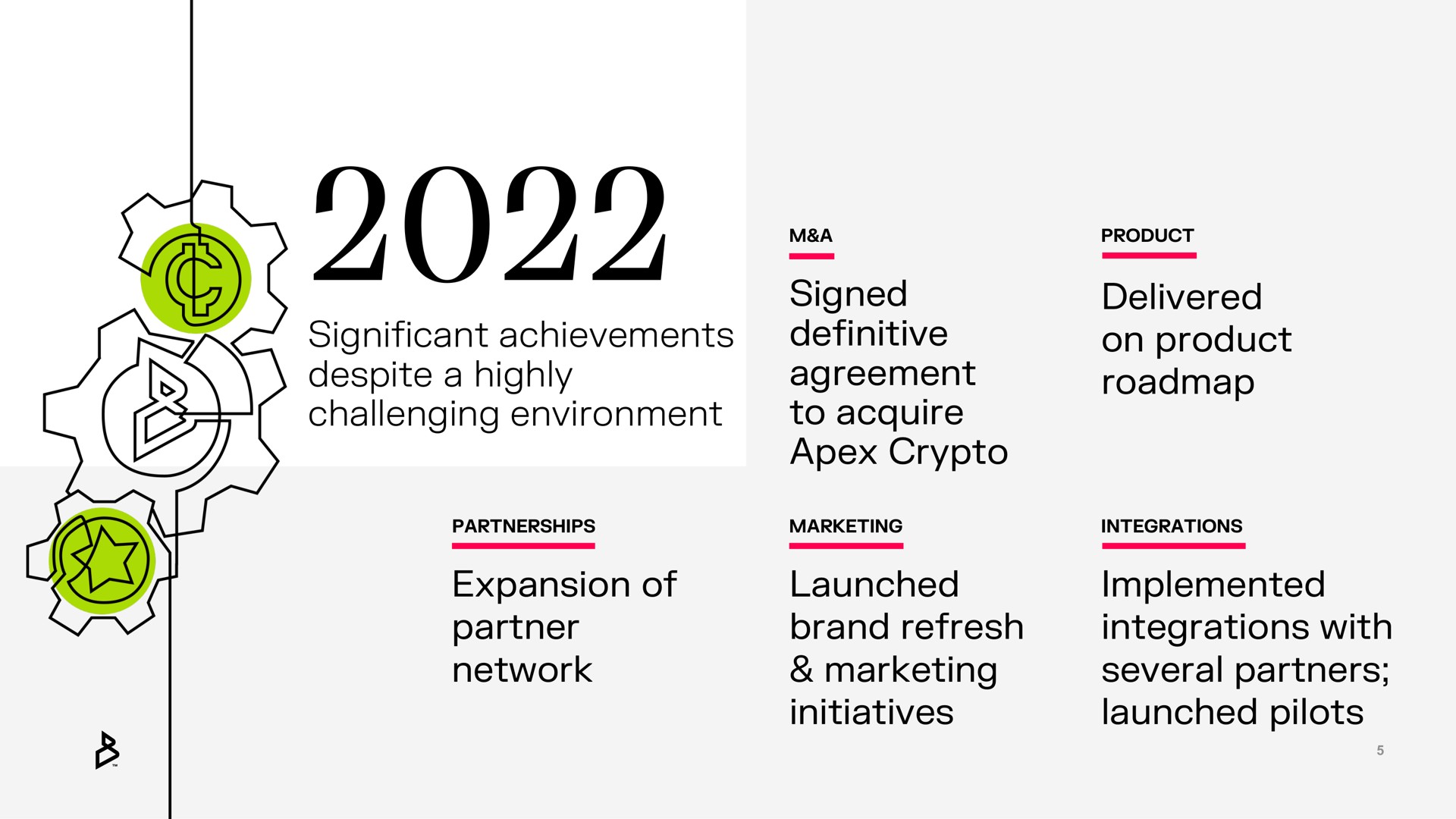 significant achievements despite a highly challenging environment signed definitive agreement to acquire apex delivered on product expansion of partner network launched brand refresh marketing initiatives implemented integrations with several partners launched pilots | Bakkt