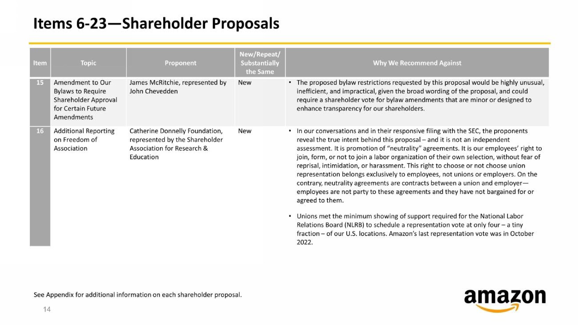items shareholder proposals | Amazon