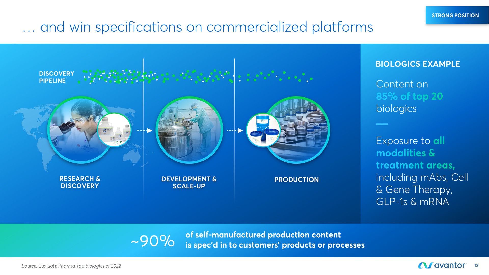 and win specifications on commercialized platforms | Avantor