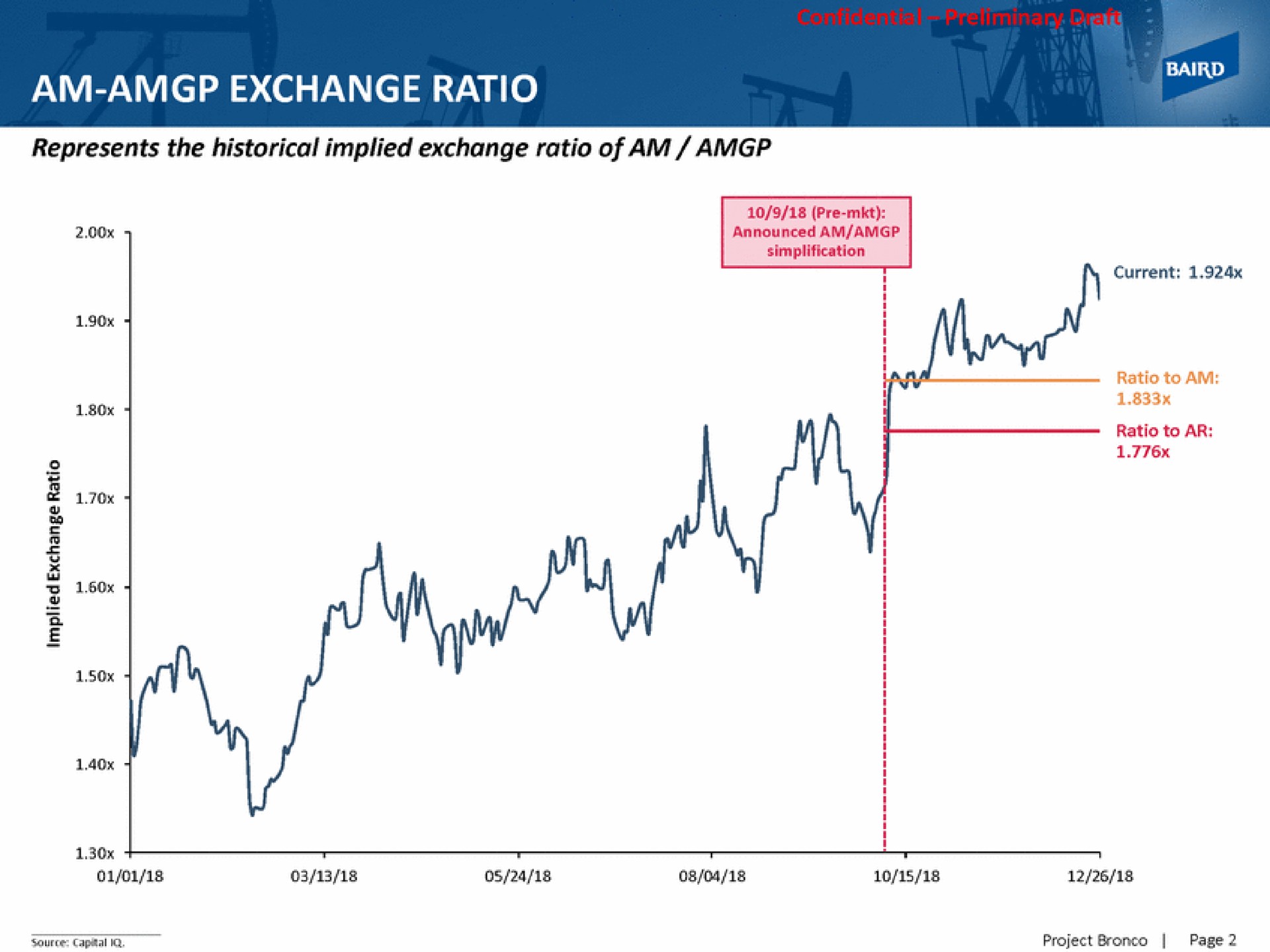 am exchange ratio | Baird