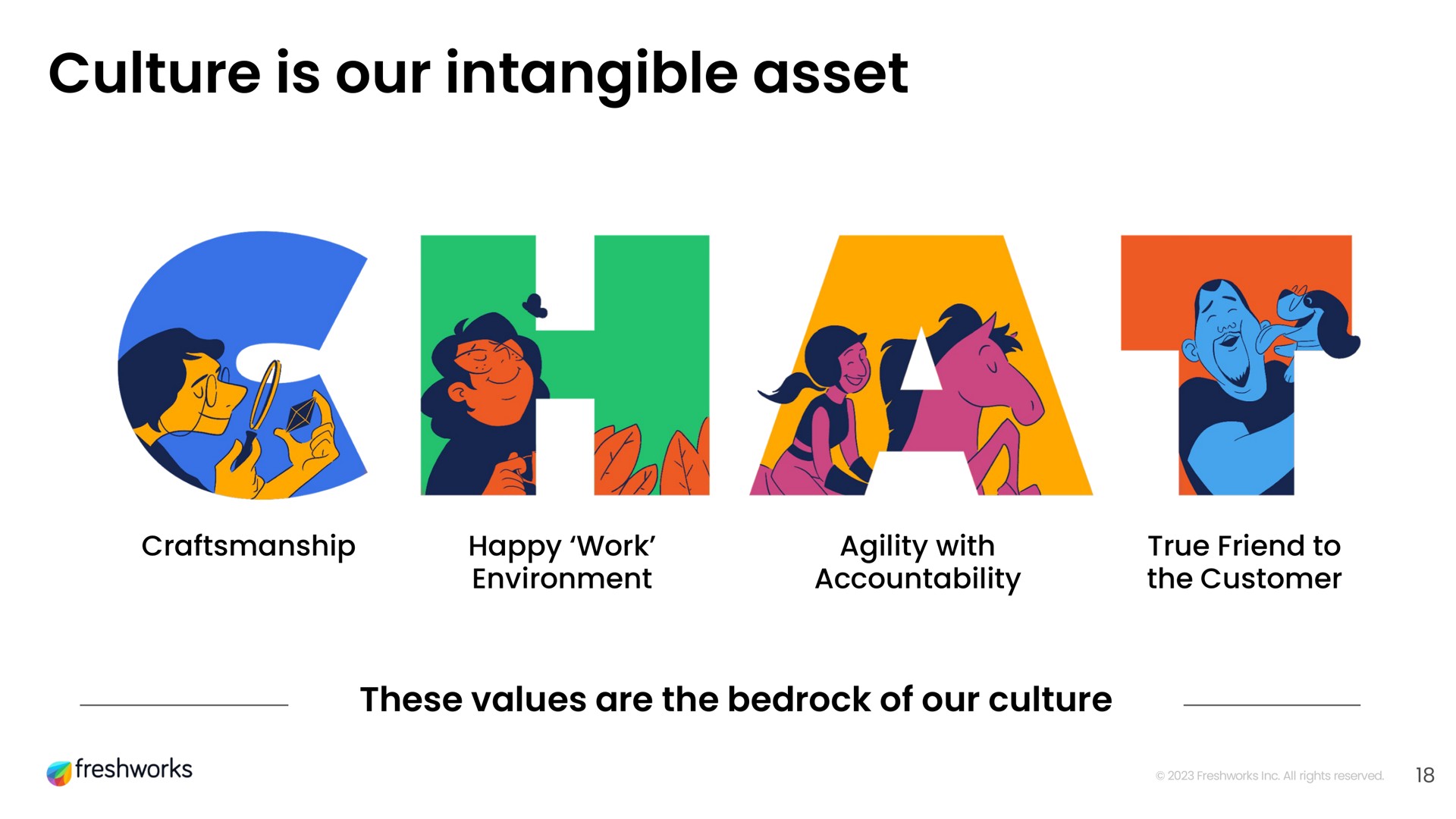 culture is our intangible asset | Freshworks