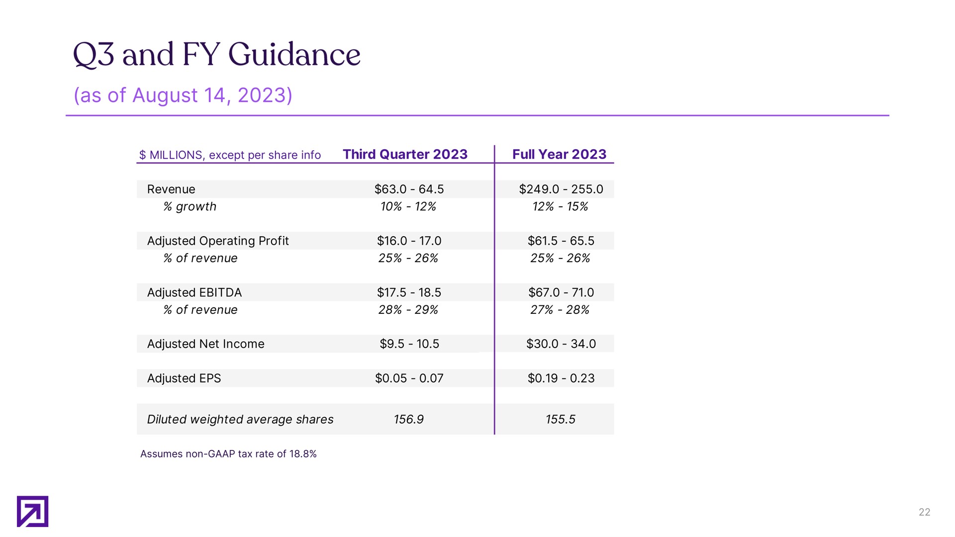 as of august and guidance | Definitive Healthcare