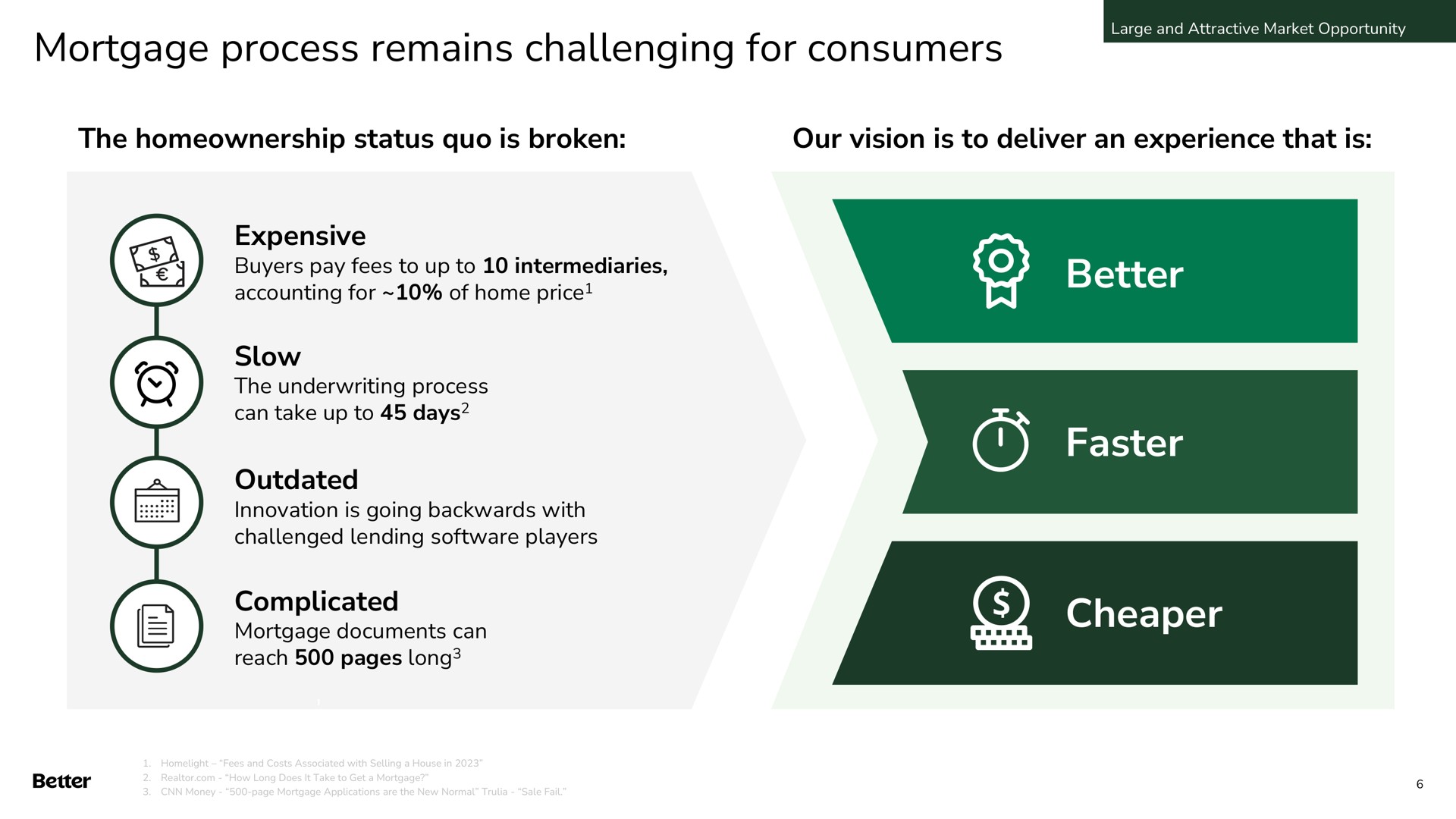 mortgage process remains challenging for consumers the status quo is broken our vision is to deliver an experience that is expensive slow outdated complicated better faster buyers pay fees up intermediaries accounting of home price underwriting can take up days innovation going backwards with challenged lending players reach pages long documents can | Better