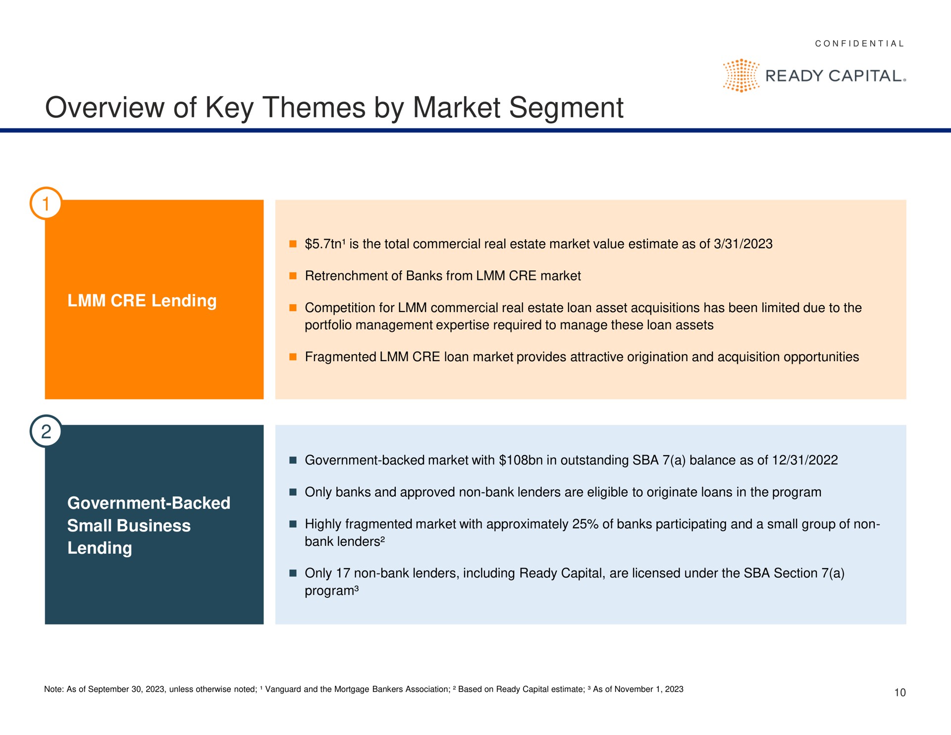 overview of key themes by market segment | Ready Capital