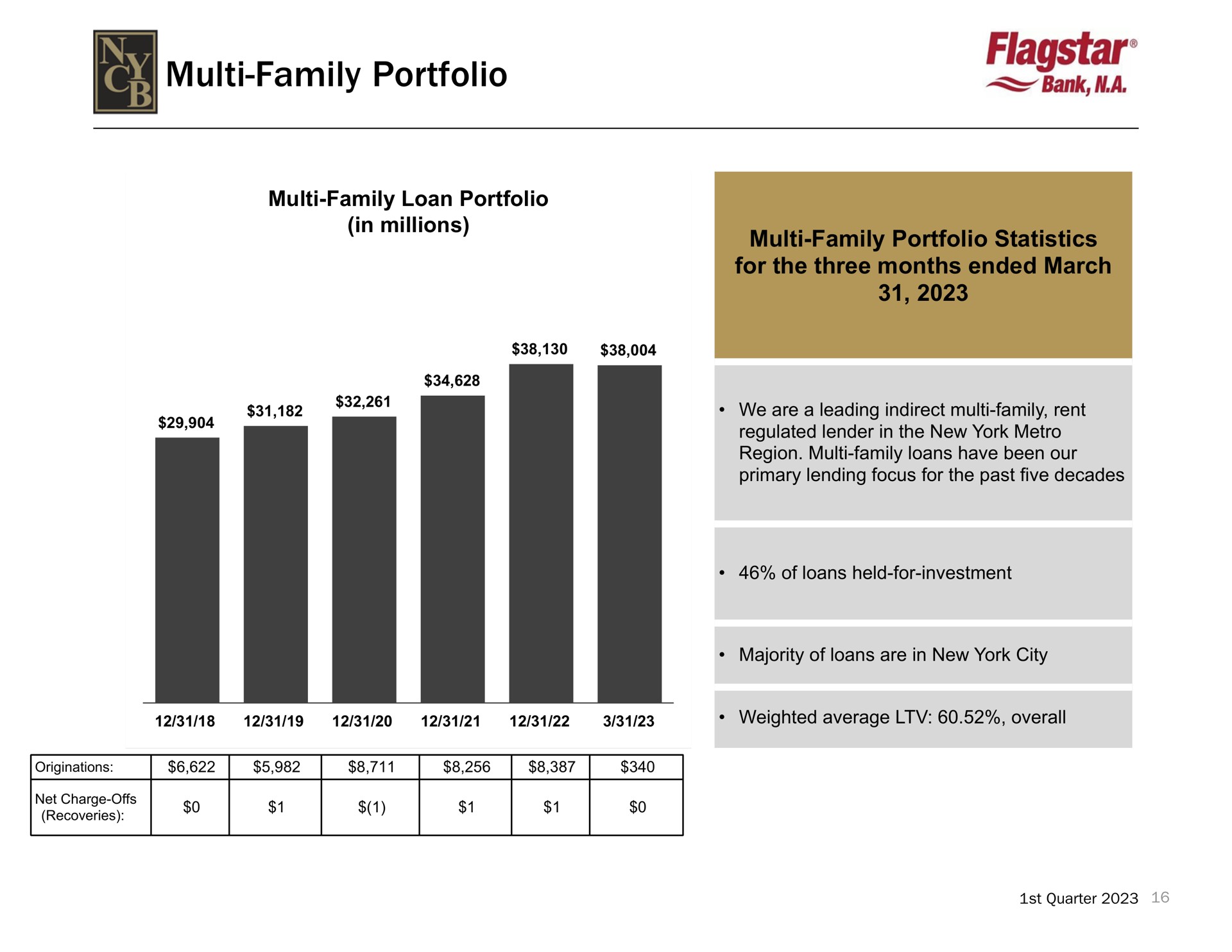 family portfolio | New York Community Bancorp