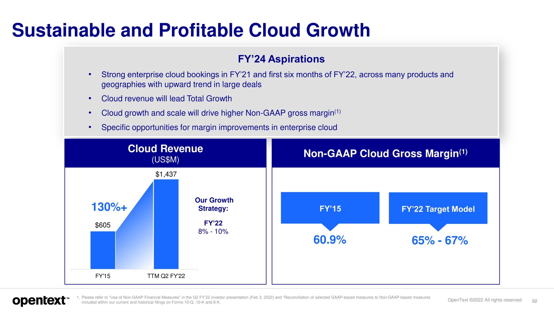 sustainable and profitable cloud growth | OpenText