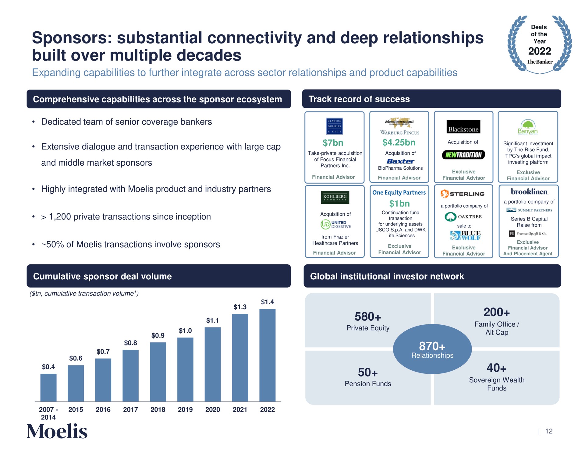sponsors substantial connectivity and deep relationships built over multiple decades yess bene | Moelis & Company
