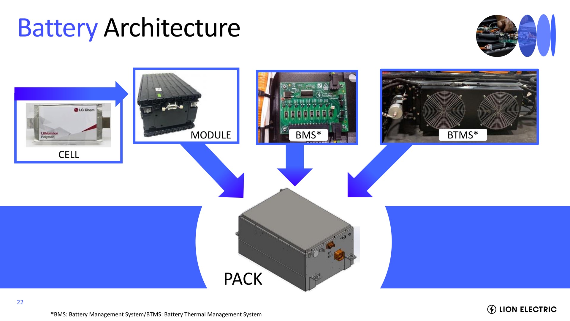 battery architecture pack | Lion Electric